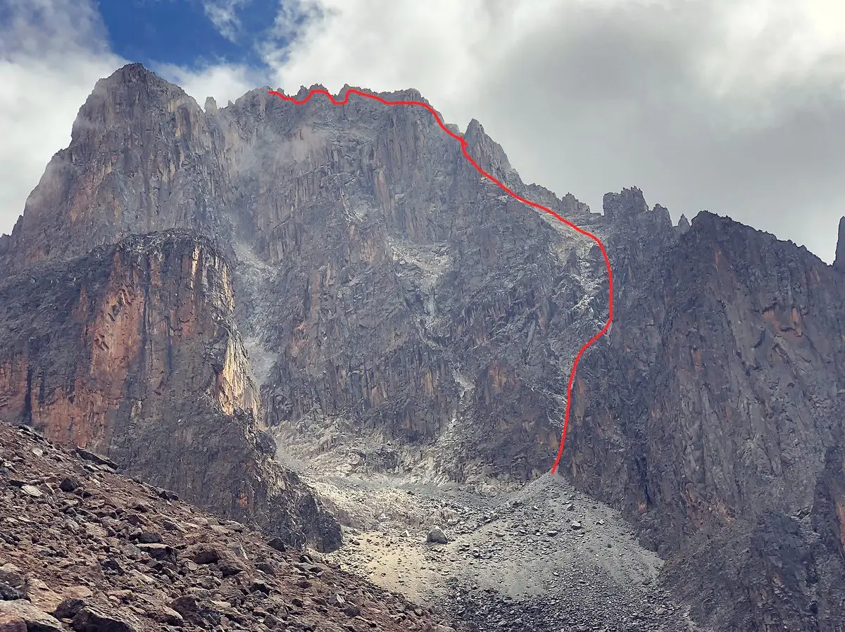 kenya mountain route